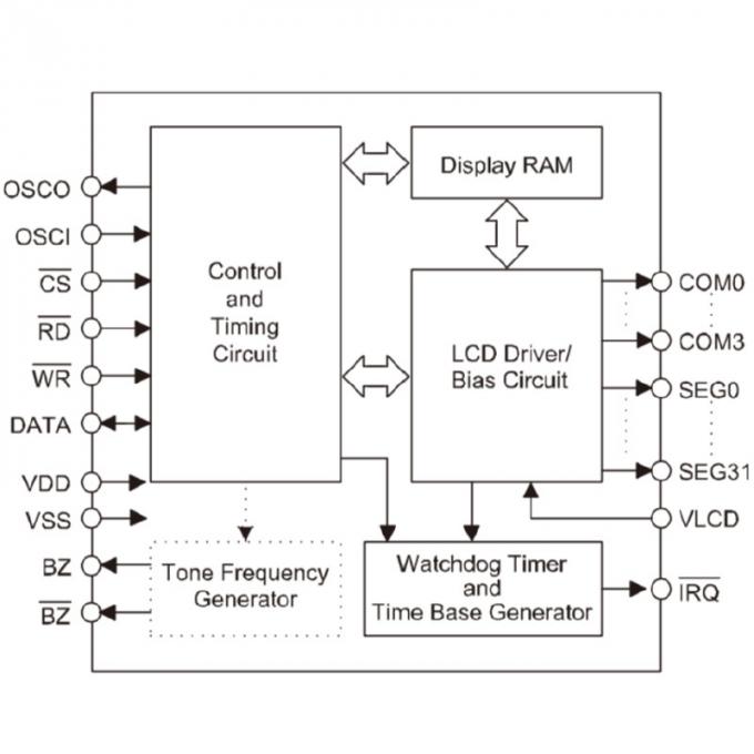 China LCD Manufacturer Customized Segment COB HT1621 DP1621 IC SPI MUC Interface LCD Display Screen Module 0