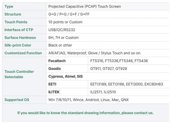 2.8 Inch 480X640 dots Industrial TFT LCD Display Module RGB Interface, China 2.8 Inch TFT Manufacturer Supplier 9