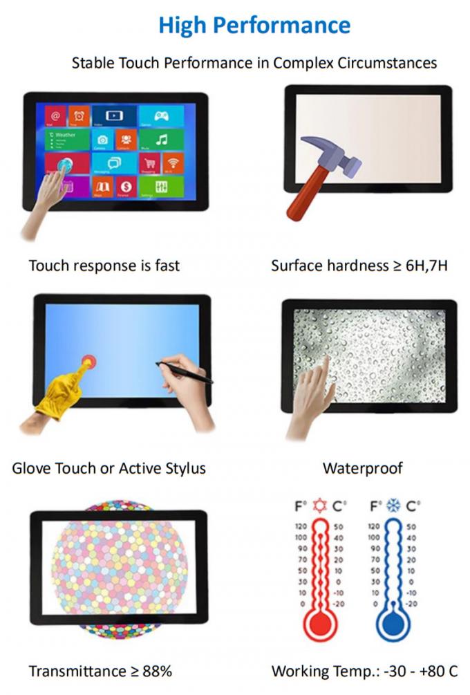 2.8 Inch 480X640 dots Industrial TFT LCD Display Module RGB Interface, China 2.8 Inch TFT Manufacturer Supplier 12