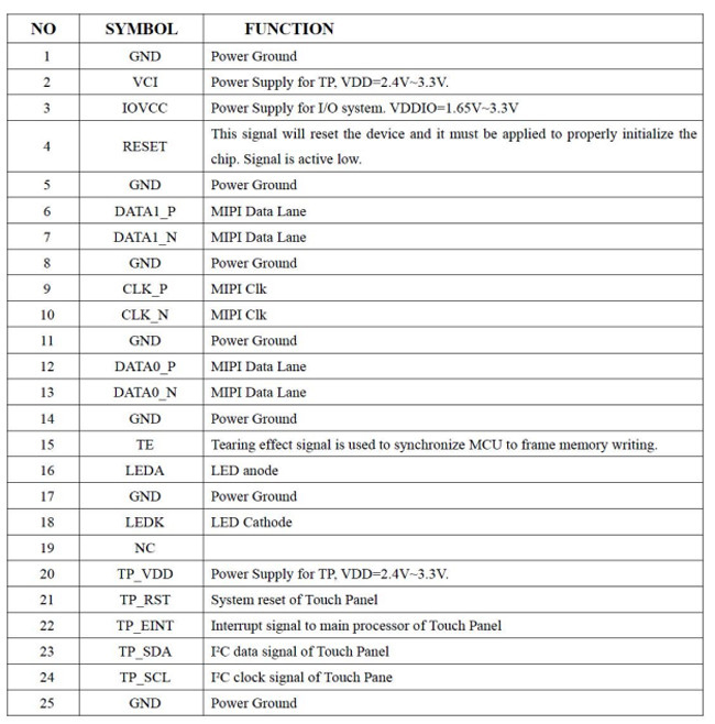 3.19" Custom TFT Display , IPS LCD Display 282x960 Dots MIPI Interface 2
